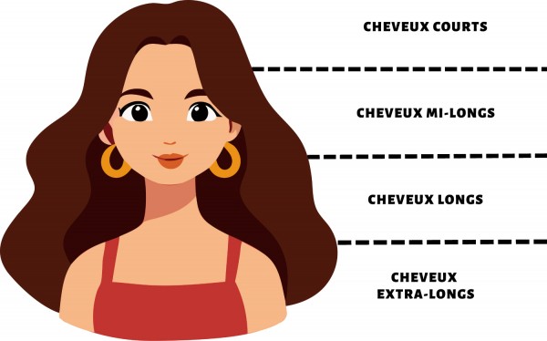 longeurs-de-cheveux__