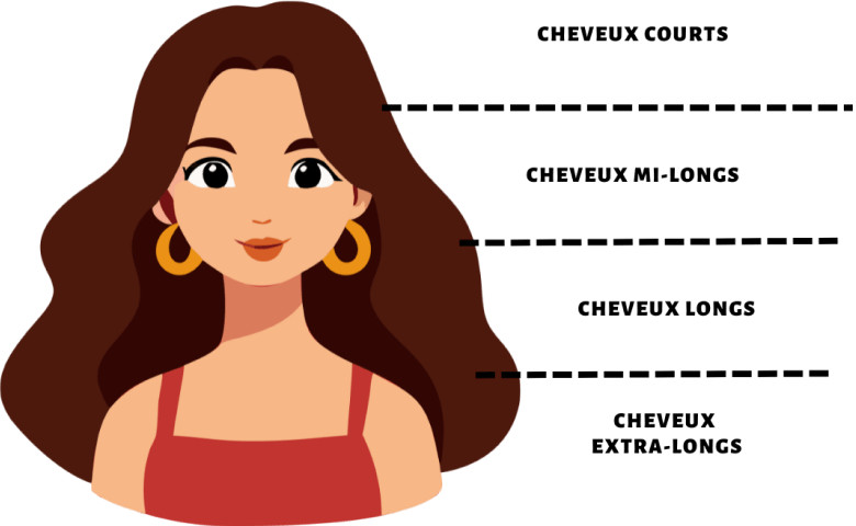 Traitement anti-poux pour tous types de cheveux